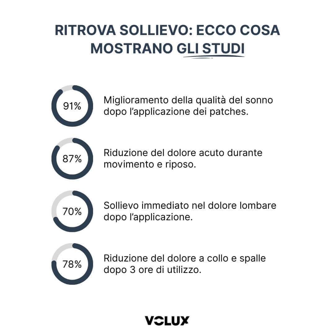 Patches™ Stimolazione Magnetica Oro 24k